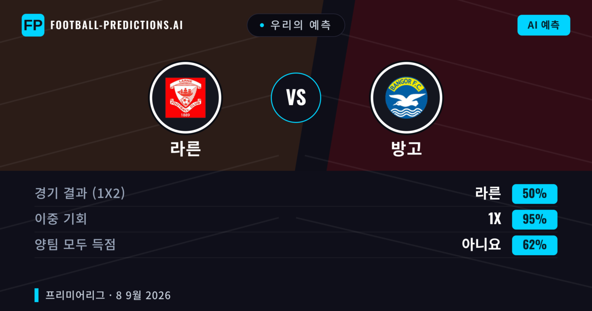 우리의 예측: 라른 vs 방고 — 무승부 (50%); 양팀 모두 득점: 아니오