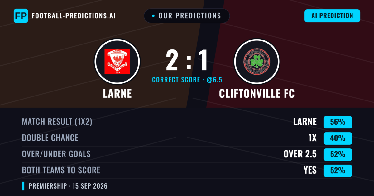 Our Predictions: Larne vs Cliftonville FC — Larne — Win (57%); over 2.5; Both teams to score: Yes