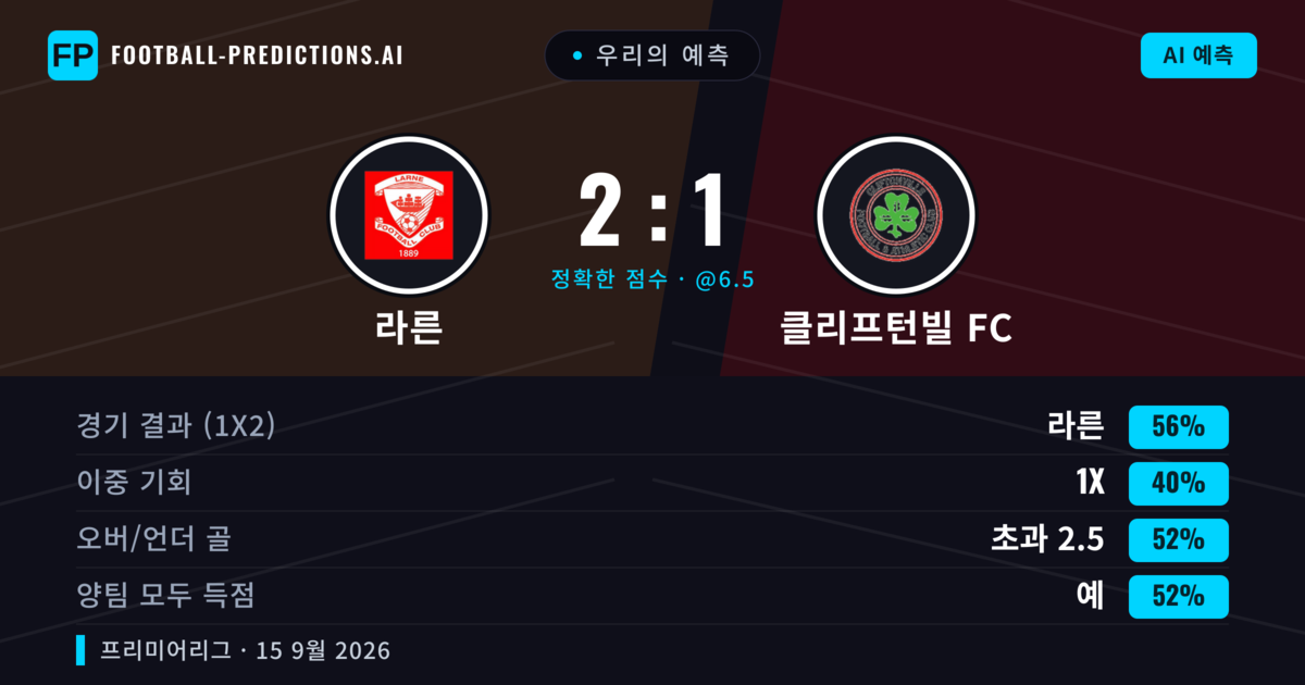 우리의 예측: 라른 vs 클리프턴빌 FC — 라른 — 승리 (57%); 초과 2.5; 양팀 모두 득점: 예