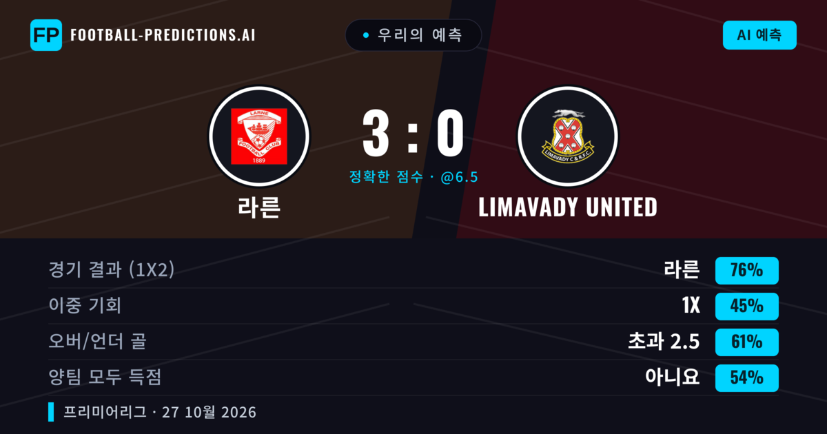 우리의 예측: 라른 vs Limavady United — 라른 — 승리 (76%); 초과 2.5; 양팀 모두 득점: 아니오