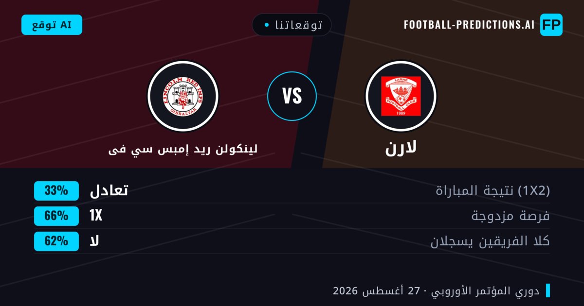 توقعاتنا: لارن ضد لينكولن ريد إمبس سي فى — لارن — فوز (49%); أكثر من 2.5; هدفين أو أكثر
