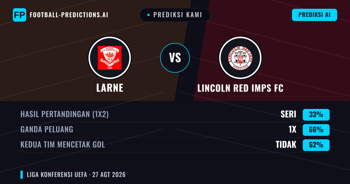 Prediksi kami: Larne vs Lincoln Red Imps — Seri (33%); Kedua tim mencetak gol: Tidak