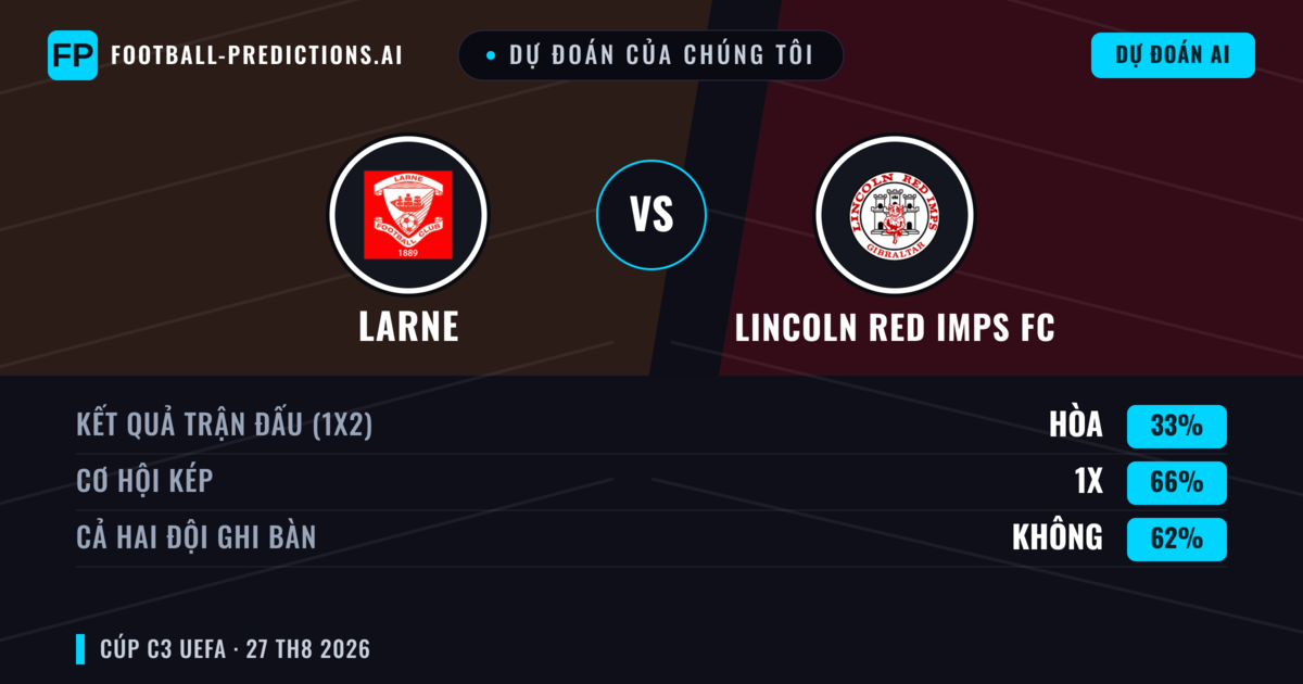 Dự đoán của chúng tôi: Larne vs Lincoln Red Imps FC — Larne — Thắng (49%); Hơn 2.5; Cả hai ghi bàn: Có