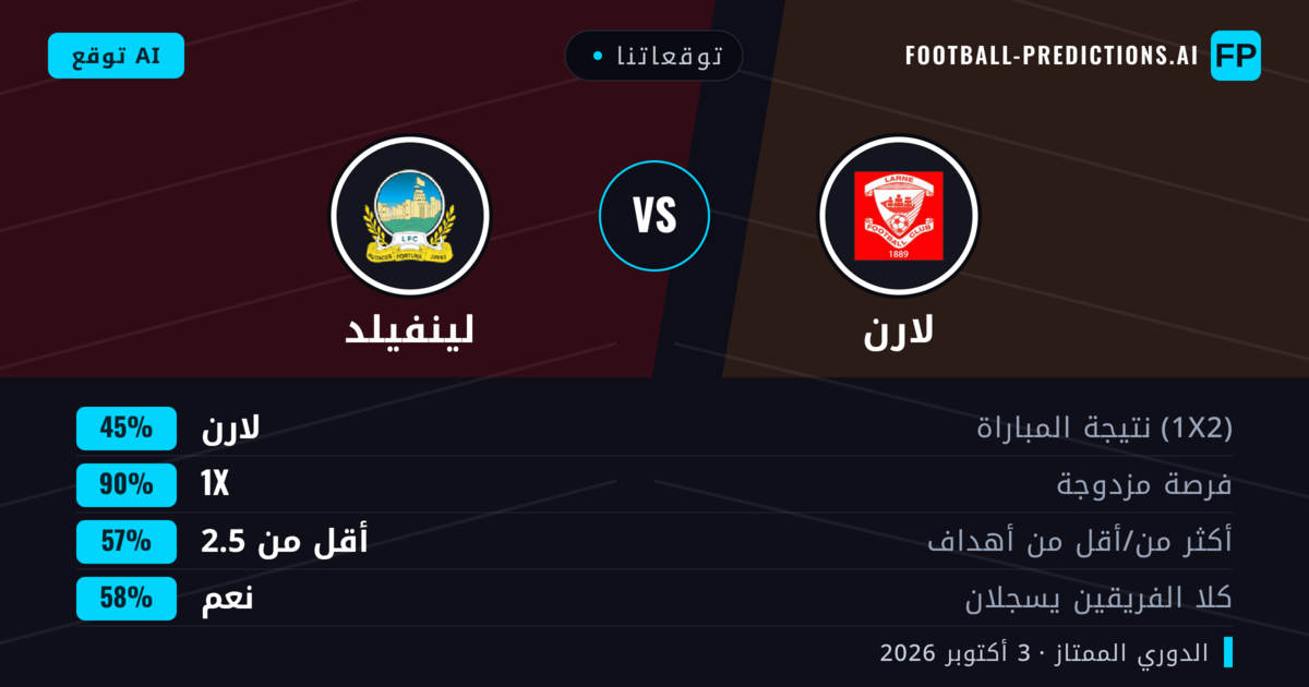 توقعاتنا: لارن ضد لينفيلد — تعادل (45%); أقل من 2.5; هدفين أو أكثر