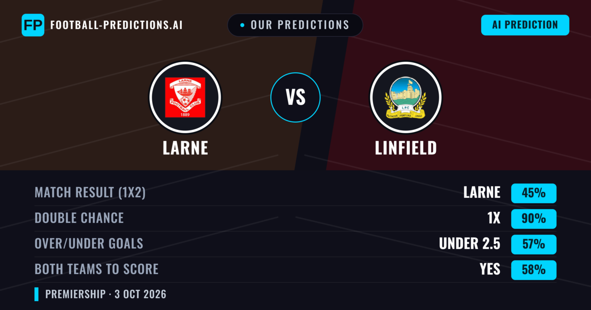 Our Predictions: Larne vs Linfield — Draw (45%); under 2.5; Both teams to score: Yes