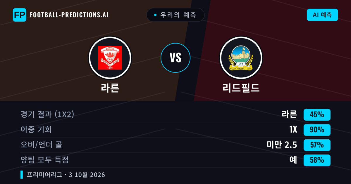 우리의 예측: 라른 vs 리드필드 — 무승부 (45%); 미만 2.5; 양팀 모두 득점: 예