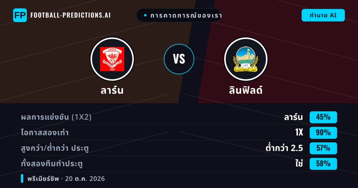 การคาดการณ์ของเรา: ลาร์น vs ลินฟิลด์ — เสมอ (45%); ต่ำกว่า 2.5; ทั้งสองทีมทำประตู: ใช่