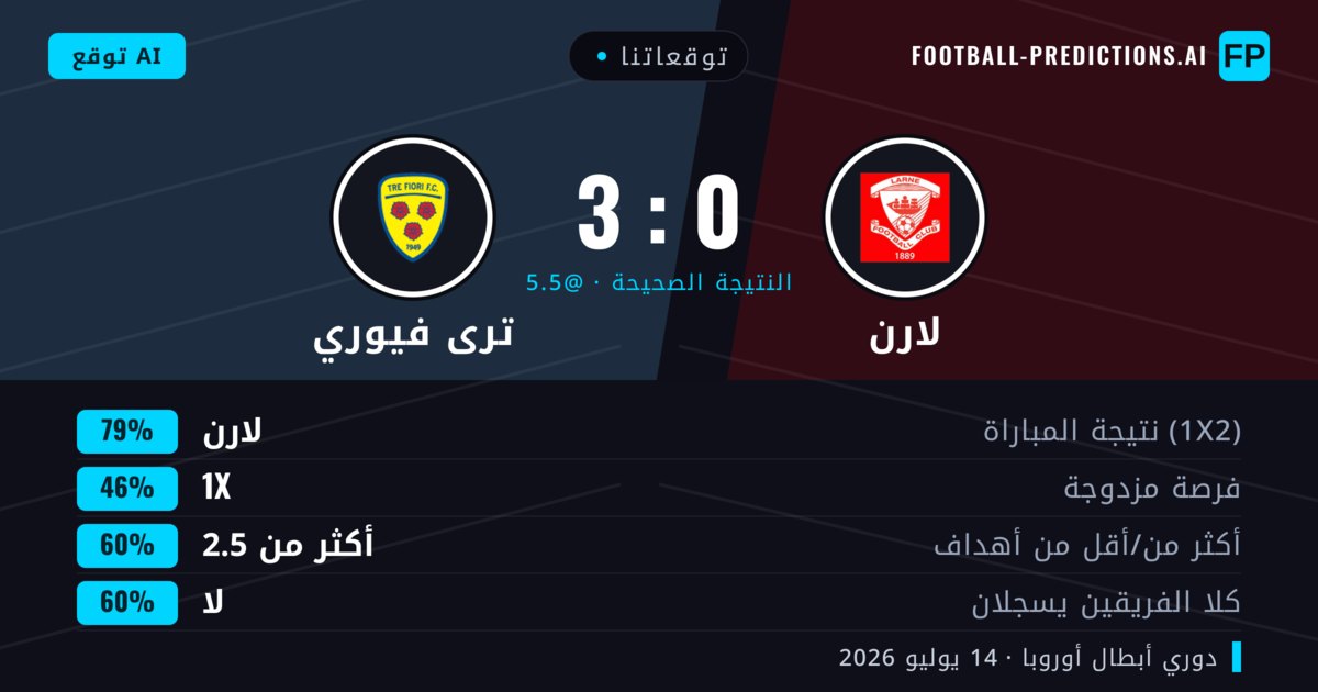 توقعاتنا: لارن ضد ترى فيوري — لارن — فوز (81%); أكثر من 2.5; لا يسجل الطرفان