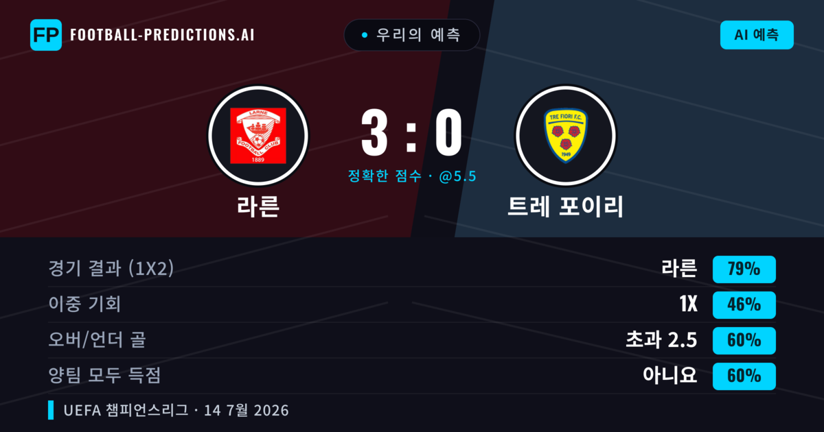 우리의 예측: 라른 vs 트레 포이리 — 라른 — 승리 (79%); 초과 2.5; 양팀 모두 득점: 아니오