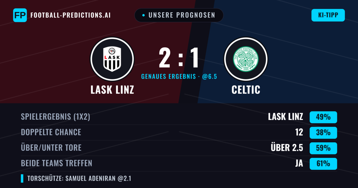 Unsere Prognosen: LASK Linz vs Celtic — LASK Linz — Sieg (50%); Über 2.5; Beide treffen: Ja