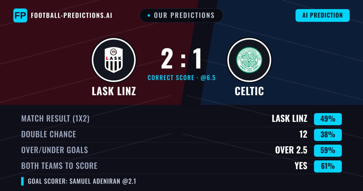 Our Predictions: Lask Linz vs Celtic — Lask Linz — Win (50%); over 2.5; Both teams to score: Yes