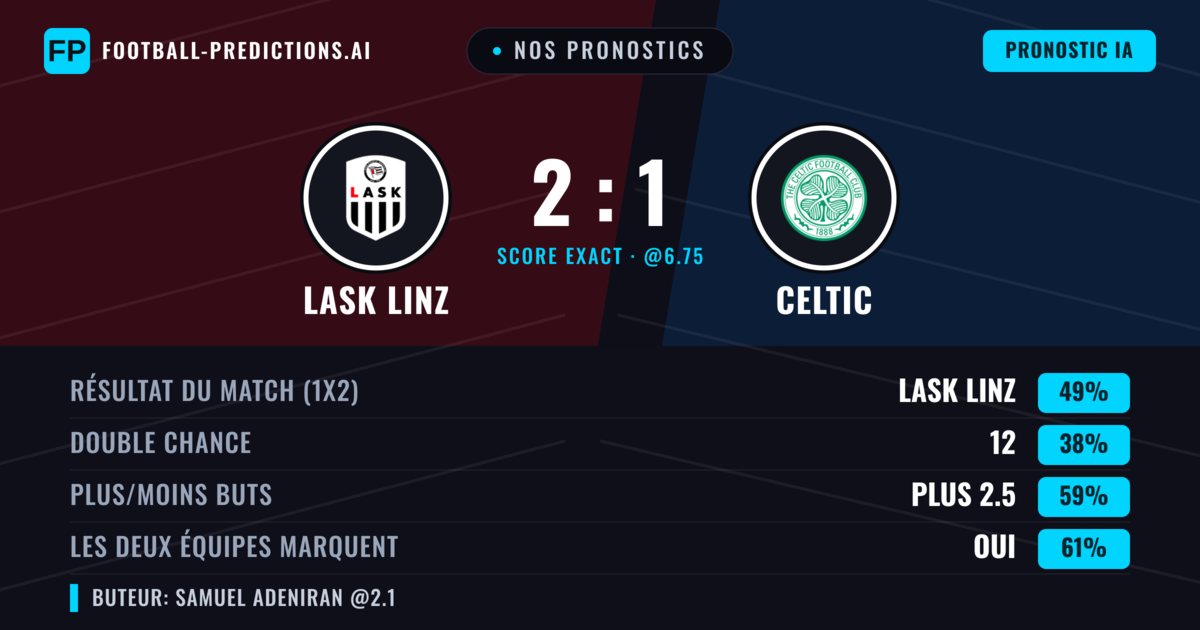 Nos pronostics: LASK Linz vs Celtic — LASK Linz — Victoire (50%); Plus 2.5; Les deux marquent : Oui