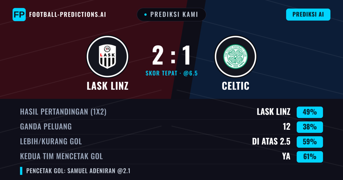 Prediksi kami: LASK Linz vs Celtic — LASK Linz — Menang (50%); Lebih 2.5; Kedua tim mencetak gol: Ya
