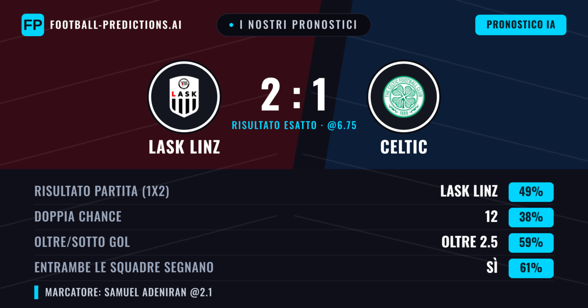 I nostri pronostici: LASK Linz vs Celtic — LASK Linz — Vince (50%); Oltre 2.5; Entrambe segnano: Sì