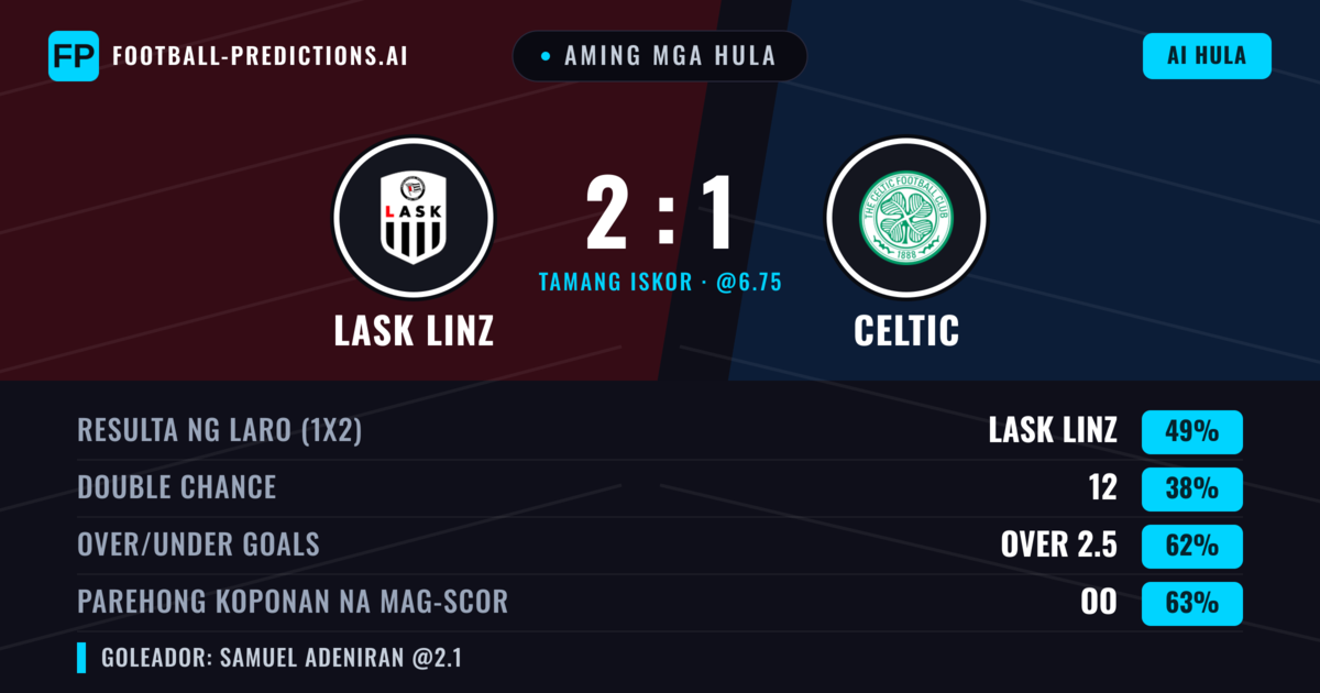 Aming mga hula: LASK Linz vs Celtic — LASK Linz — Manalo (50%); Over 2.5; Parehong magbubuo: Oo