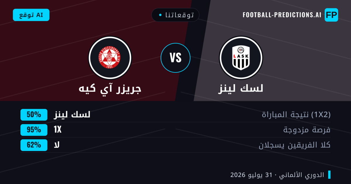 توقعاتنا: لسك لينز ضد جريزر آي كيه — لسك لينز — فوز (58%); أكثر من 2.5; هدفين أو أكثر