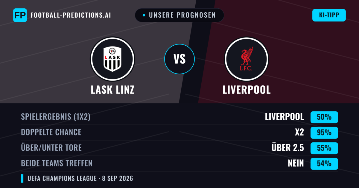 Unsere Prognosen: LASK Linz vs Liverpool — Unentschieden (50%); Über 2.5; Beide treffen: Nein