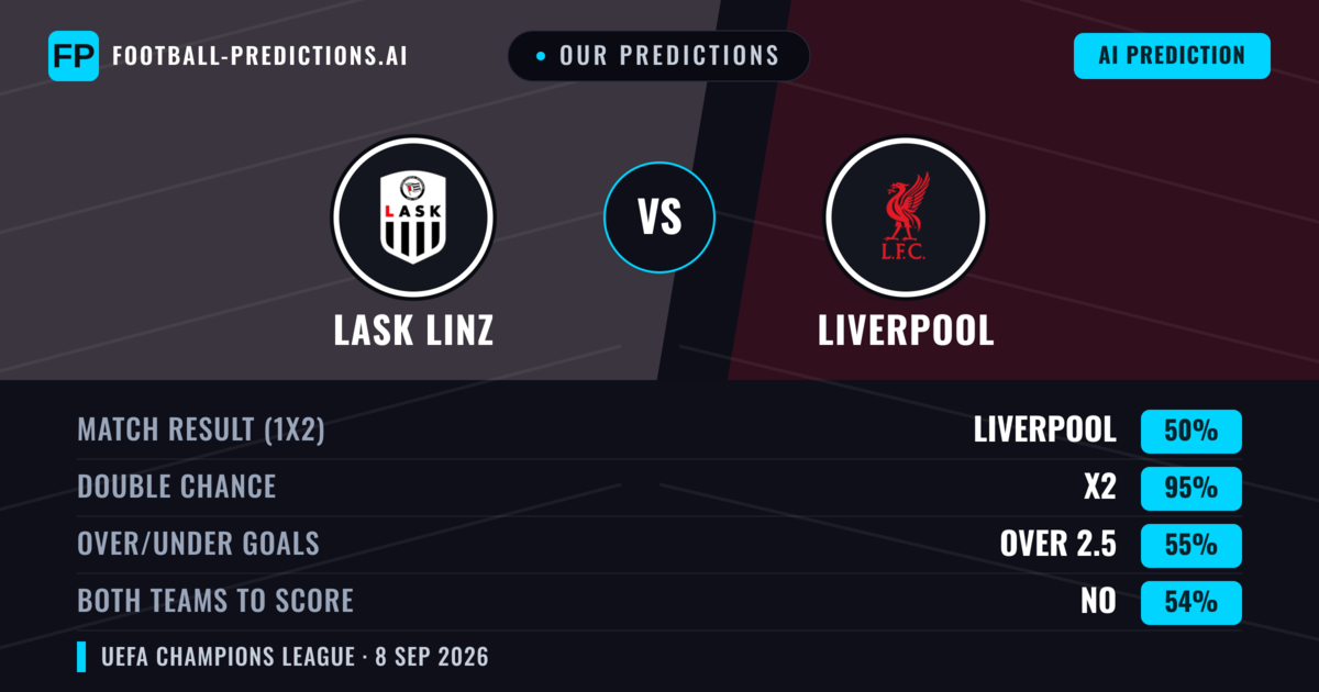 Our Predictions: Lask Linz vs Liverpool — Draw (50%); over 2.5; Both teams to score: No
