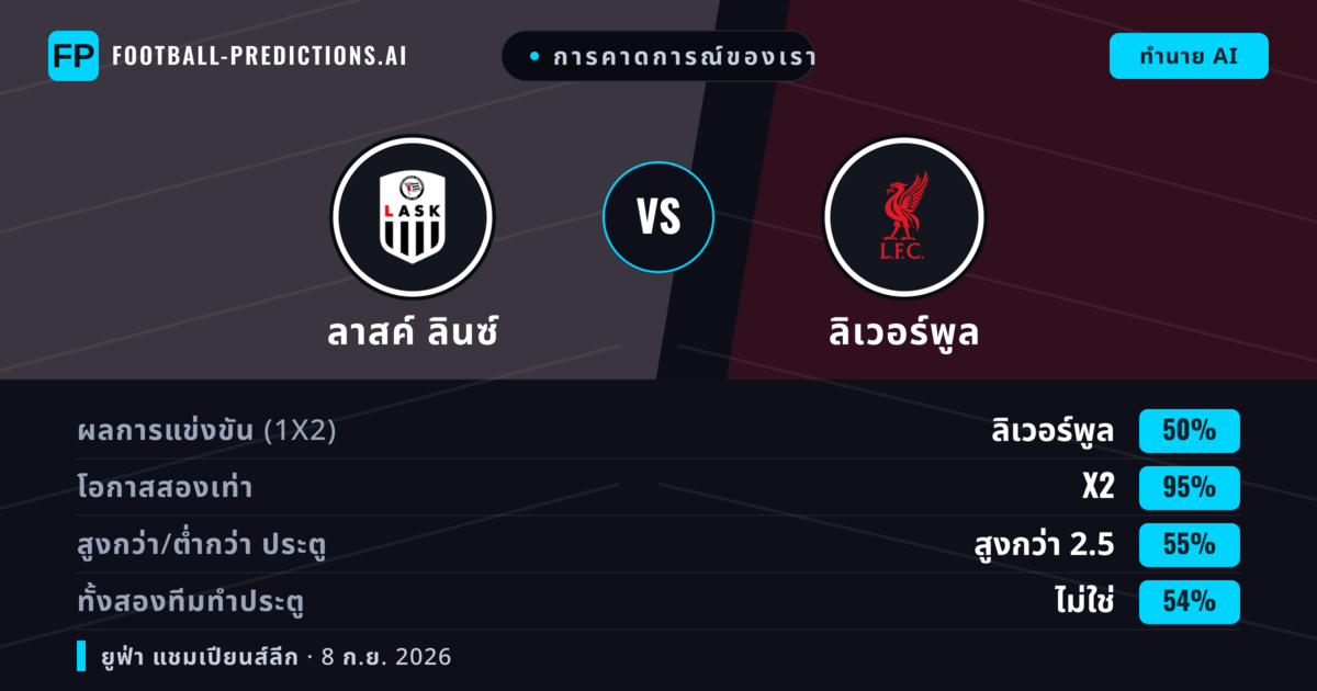 การคาดการณ์ของเรา: ลาสค์ ลินซ์ vs ลิเวอร์พูล — เสมอ (50%); เกิน 2.5; ทั้งสองทีมทำประตู: ไม่ใช่