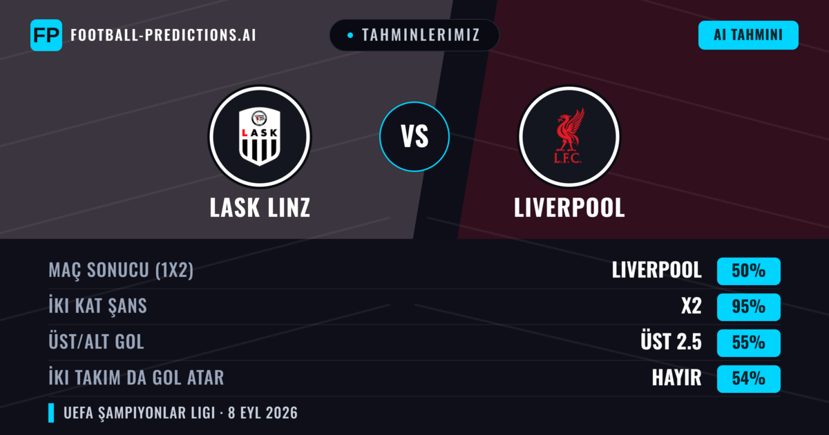 Tahminlerimiz: LASK Linz vs Liverpool — Beraberlik (50%); Üst 2.5; İki taraf da gol atar: Hayır
