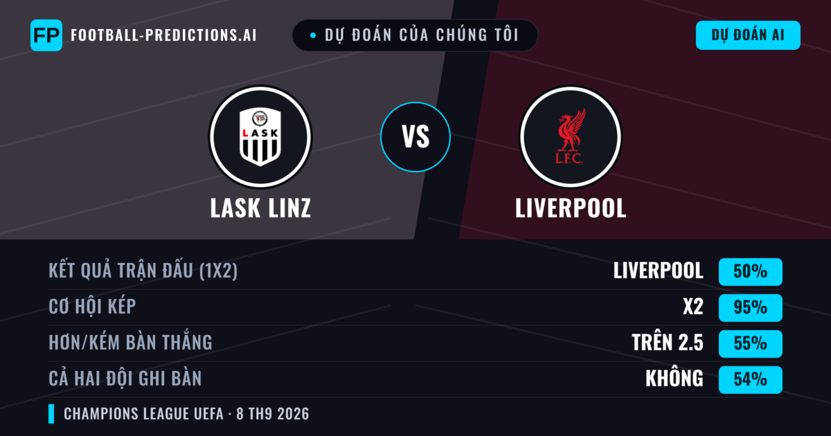 Dự đoán của chúng tôi: LASK Linz vs Liverpool — Hòa (50%); Hơn 2.5; Cả hai ghi bàn: Không