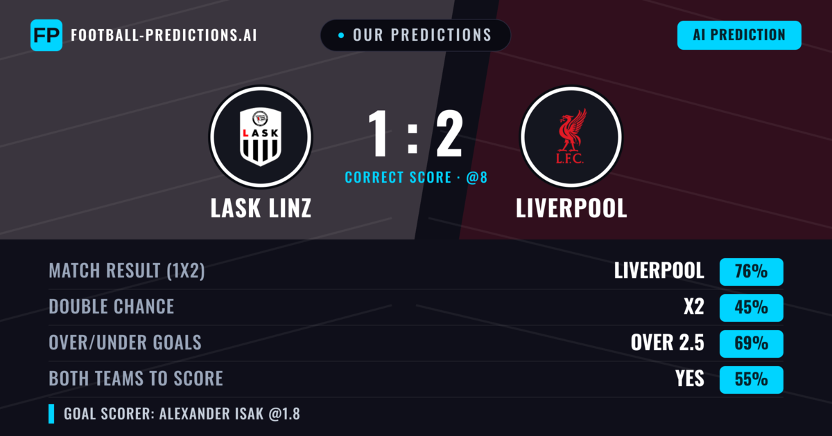 Our Predictions: Lask Linz vs Liverpool — Liverpool — Win (69%); over 2.5; Both teams to score: Yes