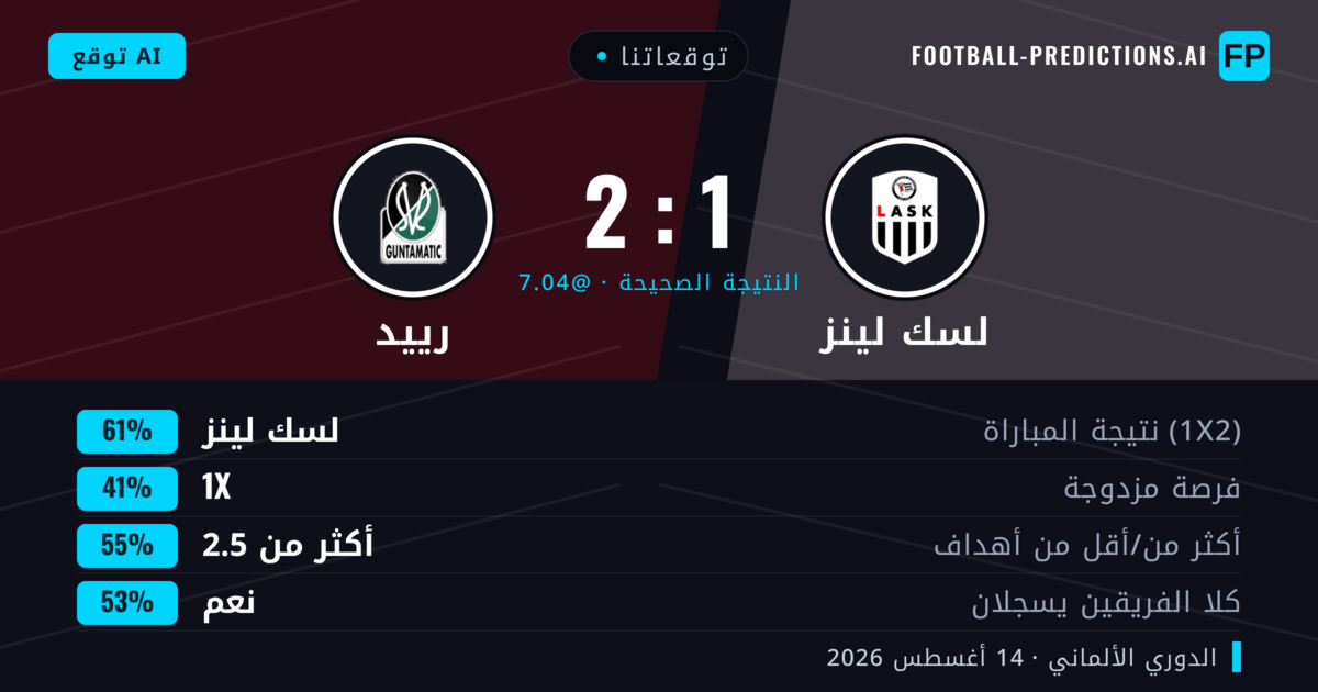 توقعاتنا: لسك لينز ضد رييد — لسك لينز — فوز (65%); أكثر من 2.5; هدفين أو أكثر