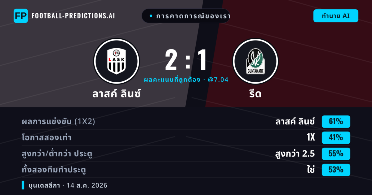 การคาดการณ์ของเรา: ลาสค์ ลินซ์ vs รีด — ลาสค์ ลินซ์ — ชนะ (65%); เกิน 2.5; ทั้งสองทีมทำประตู: ใช่