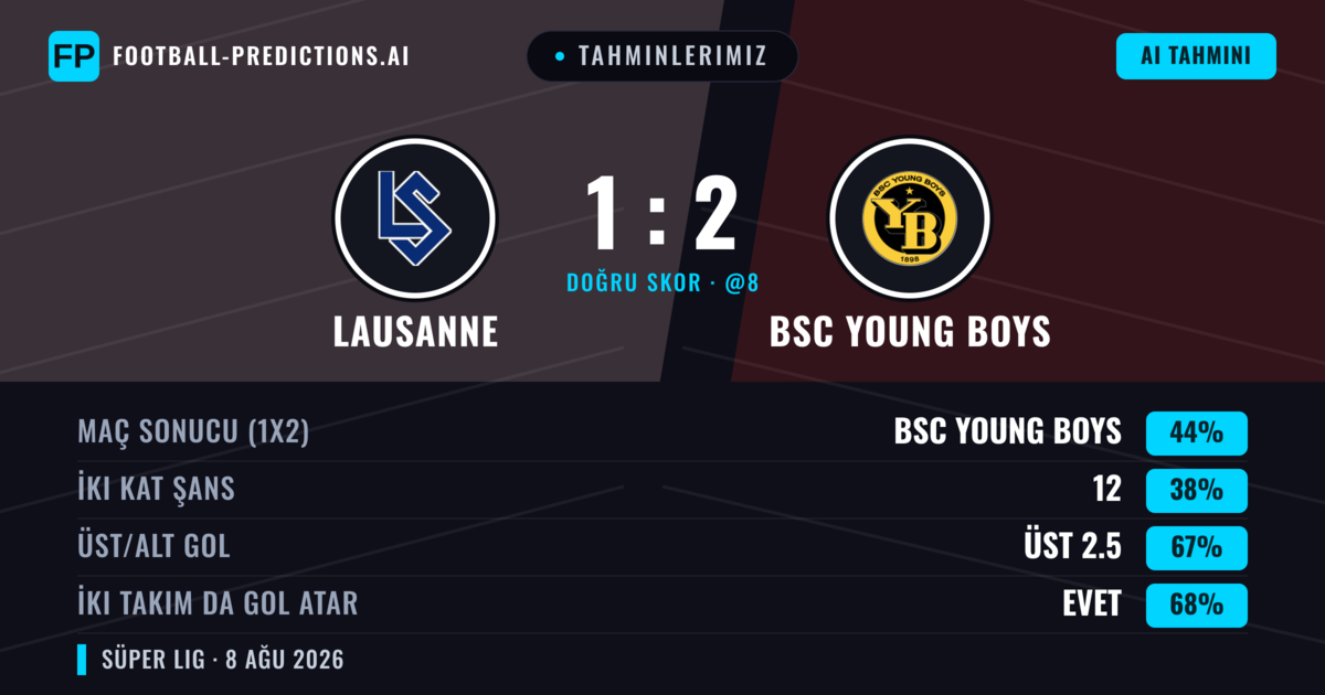 Tahminlerimiz: Lausanne vs BSC Young Boys — BSC Young Boys — Kazanmak (48%); Üst 2.5; İki taraf da gol atar: Evet