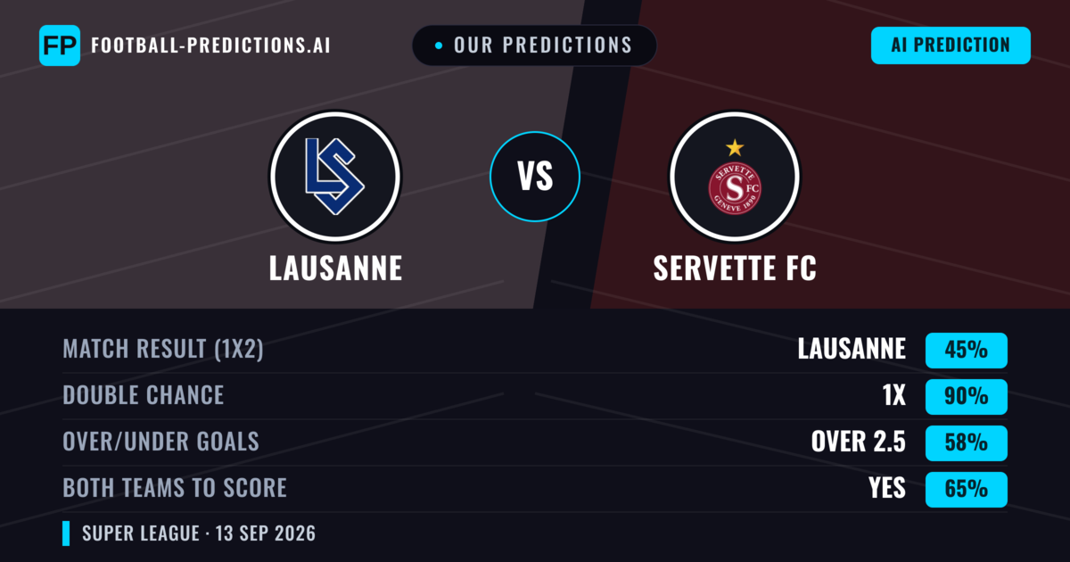 Our Predictions: Lausanne vs Servette FC — Draw (45%); over 2.5; Both teams to score: Yes