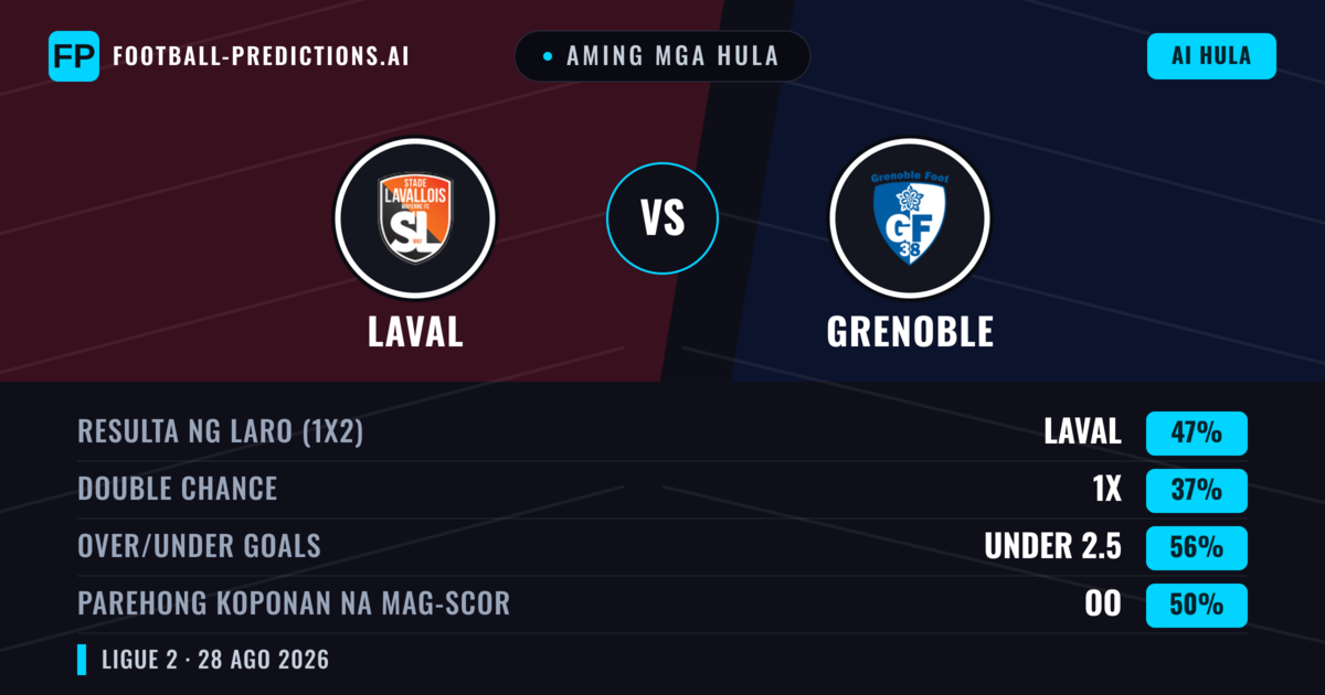 Aming mga hula: Laval vs Grenoble — Laval — Manalo (47%); Under 2.5; Parehong magbubuo: Oo