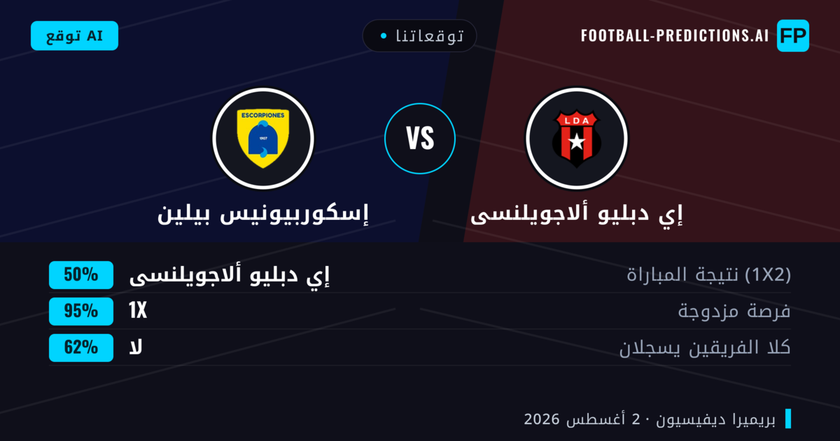 توقعاتنا: إي دبليو ألاجويلنسى ضد إسكوربيونيس بيلين — تعادل (50%); لا يسجل الطرفان