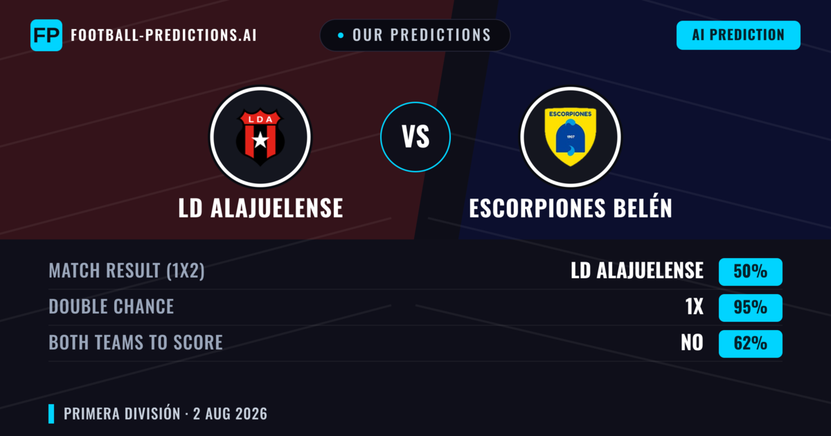Our Predictions: LD Alajuelense vs Escorpiones Belén — Draw (50%); Both teams to score: No