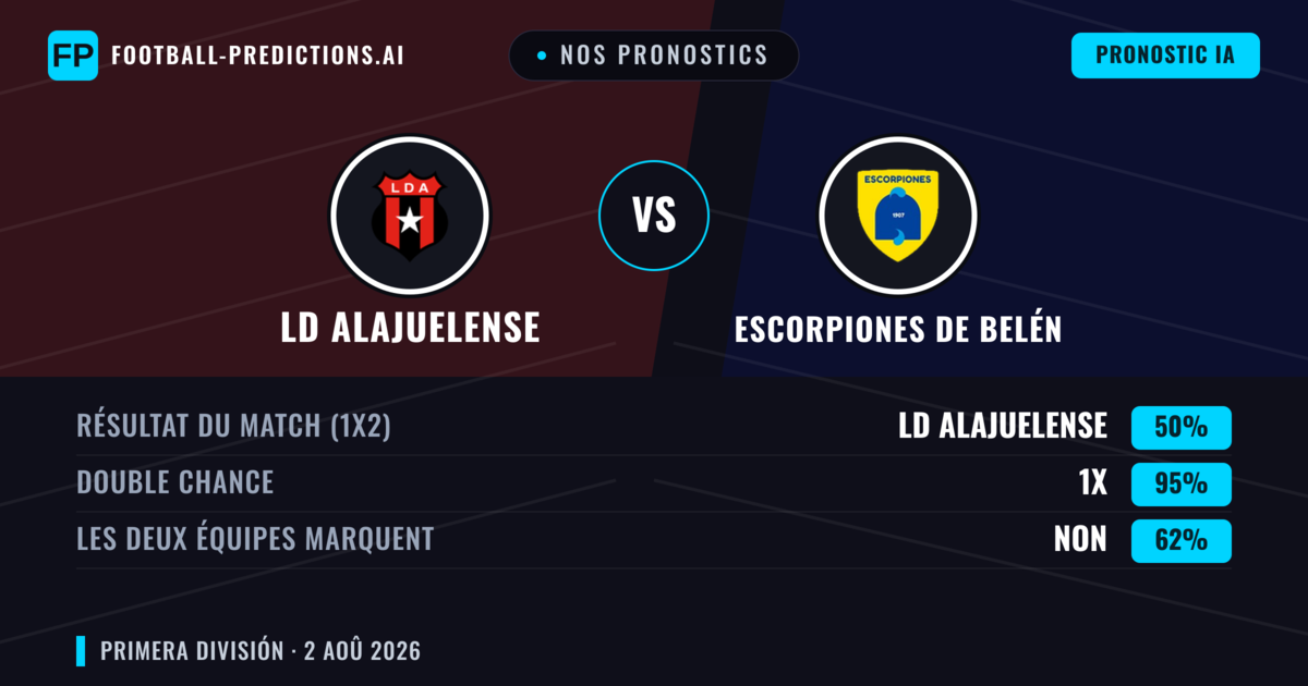 Nos pronostics: LD Alajuelense vs Escorpiones de Belén — Nul (50%); Les deux marquent : Non