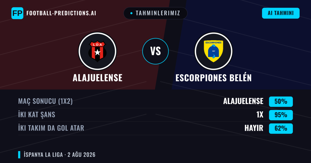 Tahminlerimiz: Alajuelense vs Escorpiones Belén — Beraberlik (50%); İki taraf da gol atar: Hayır