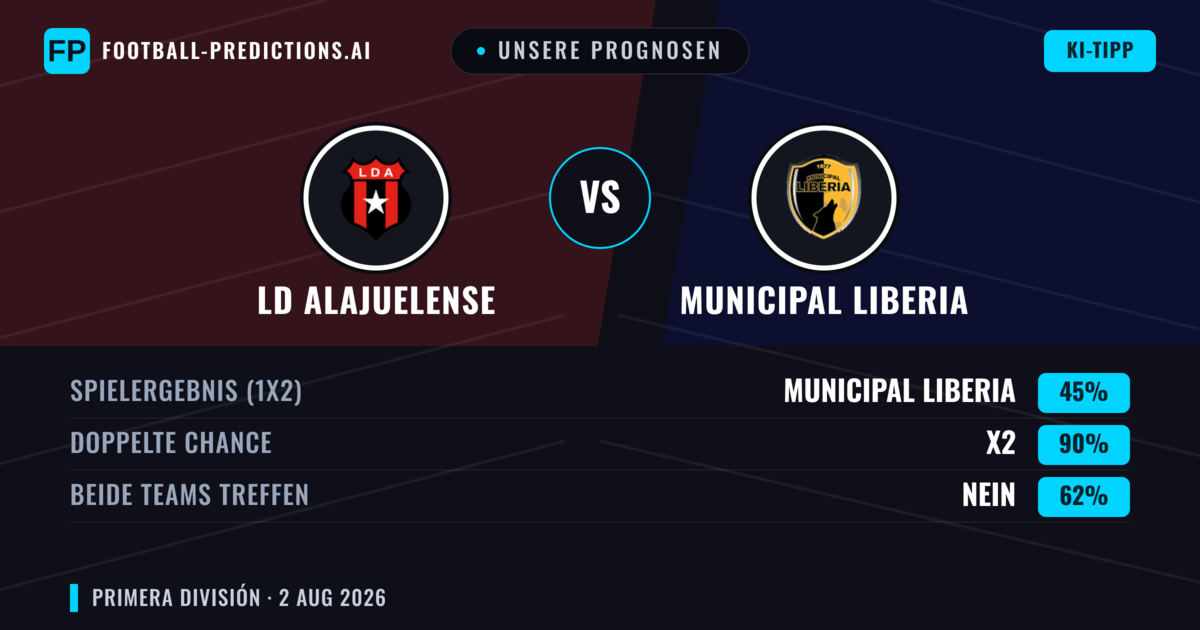 Unsere Prognosen: LD Alajuelense vs Municipal Liberia — Unentschieden (45%); Beide treffen: Nein