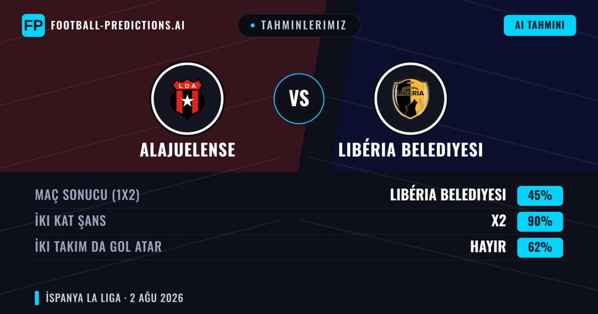 Tahminlerimiz: Alajuelense vs Libéria Belediyesi — Beraberlik (45%); İki taraf da gol atar: Hayır