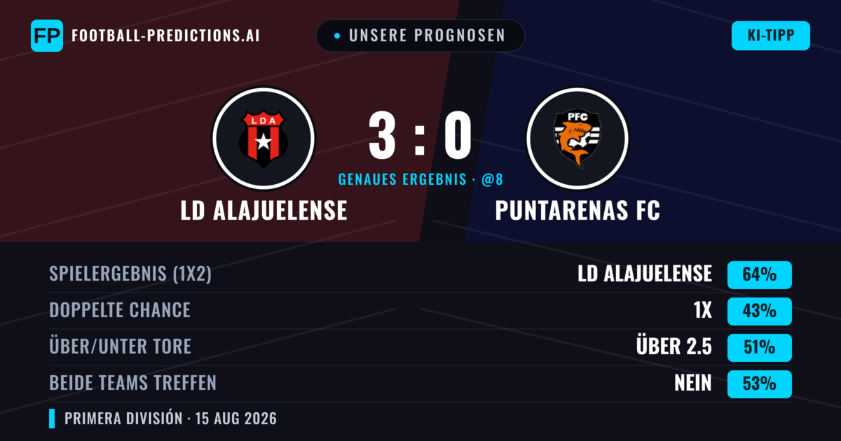 Unsere Prognosen: LD Alajuelense vs Puntarenas FC — LD Alajuelense — Sieg (65%); Über 2.5; Beide treffen: Ja