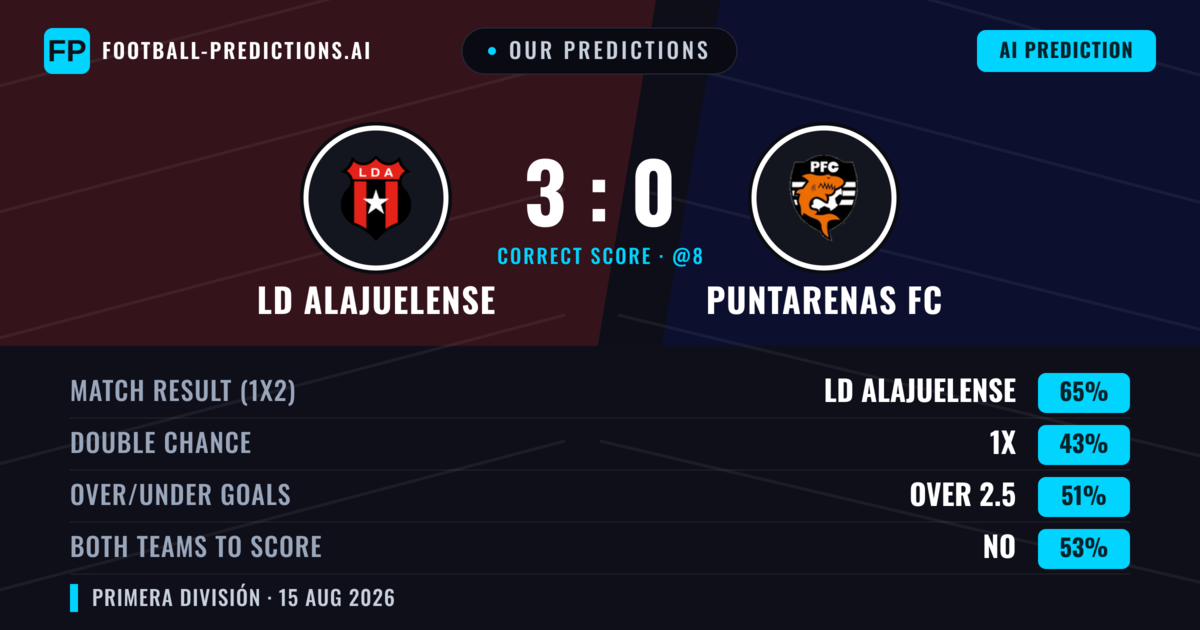 Our Predictions: LD Alajuelense vs Puntarenas FC — LD Alajuelense — Win (65%); over 2.5; Both teams to score: Yes