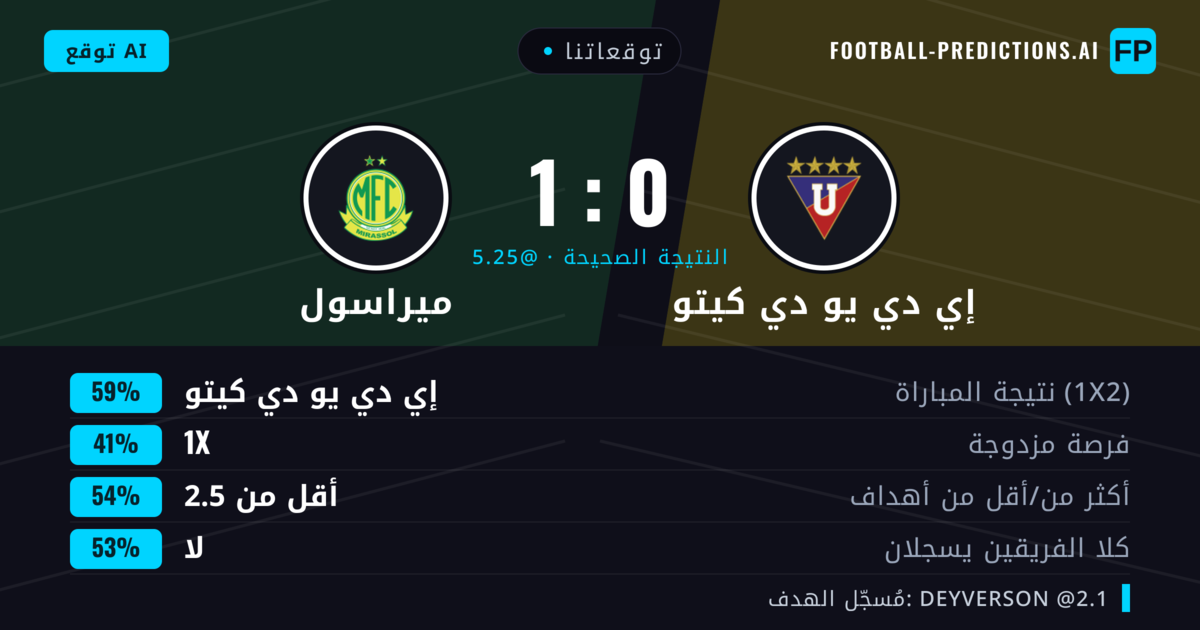 توقعاتنا: إي دي يو دي كيتو ضد ميراسول — إي دي يو دي كيتو — فوز (61%); أقل من 2.5; لا يسجل الطرفان