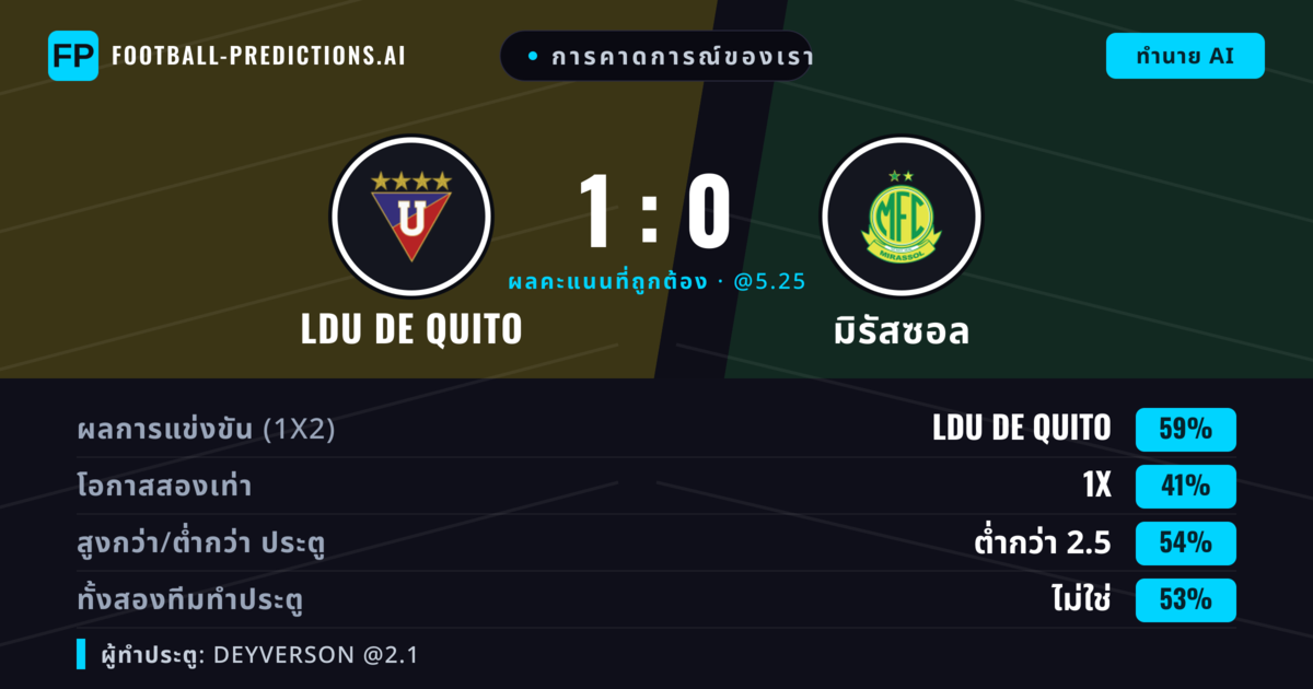 การคาดการณ์ของเรา: LDU de Quito vs มิรัสซอล — LDU de Quito — ชนะ (61%); ต่ำกว่า 2.5; ทั้งสองทีมทำประตู: ไม่ใช่