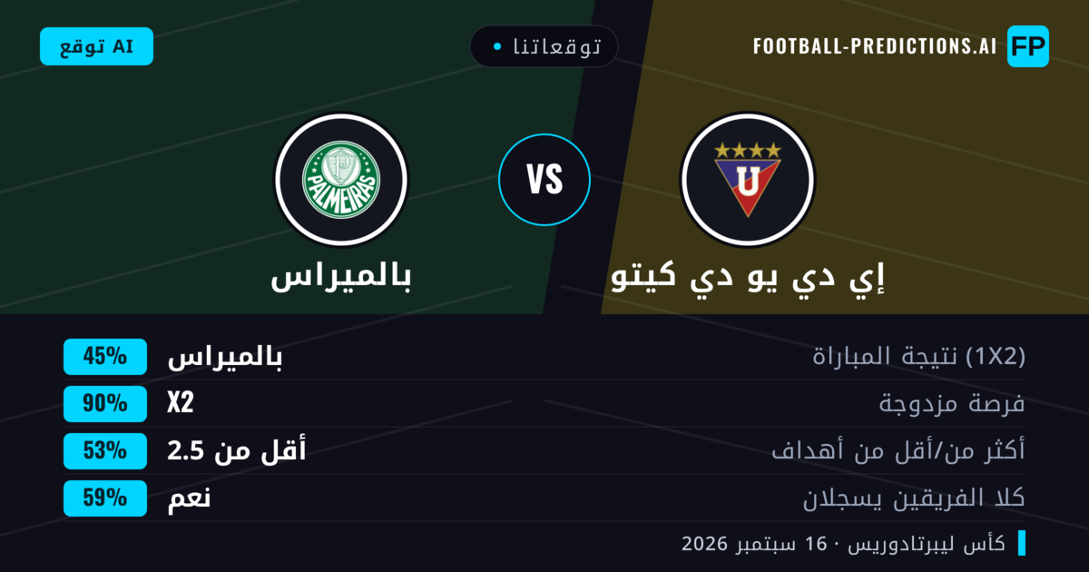 توقعاتنا: إي دي يو دي كيتو ضد بالميراس — إي دي يو دي كيتو — فوز (38%); أقل من 2.5; لا يسجل الطرفان