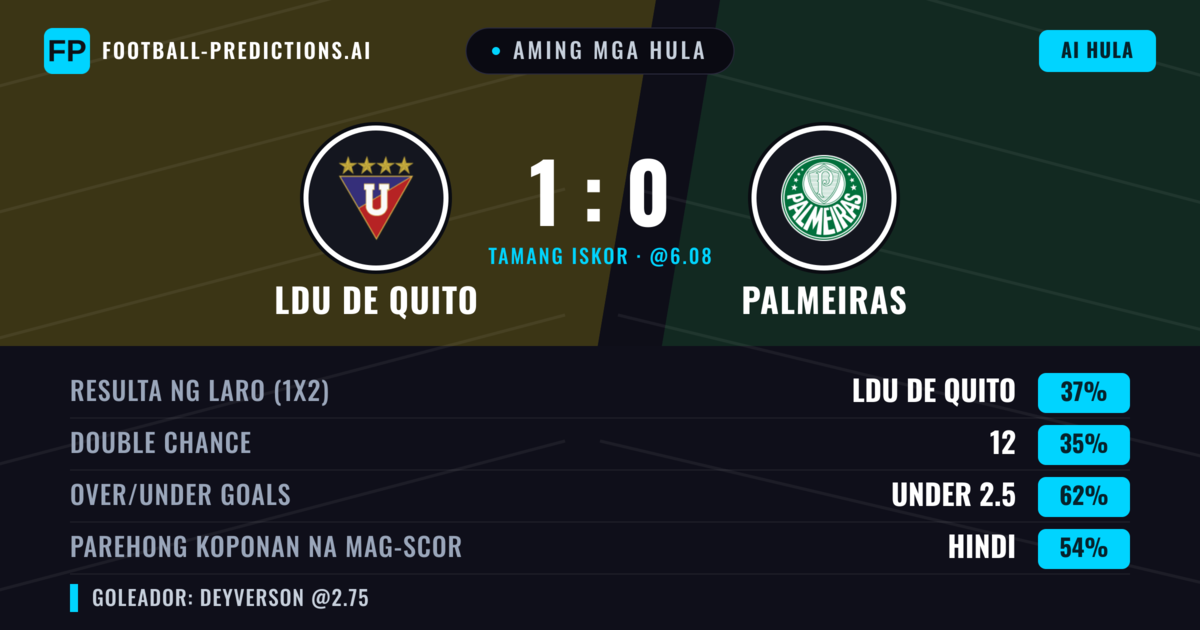 Aming mga hula: LDU de Quito vs Palmeiras — LDU de Quito — Manalo (38%); Under 2.5; Parehong magbubuo: Hindi