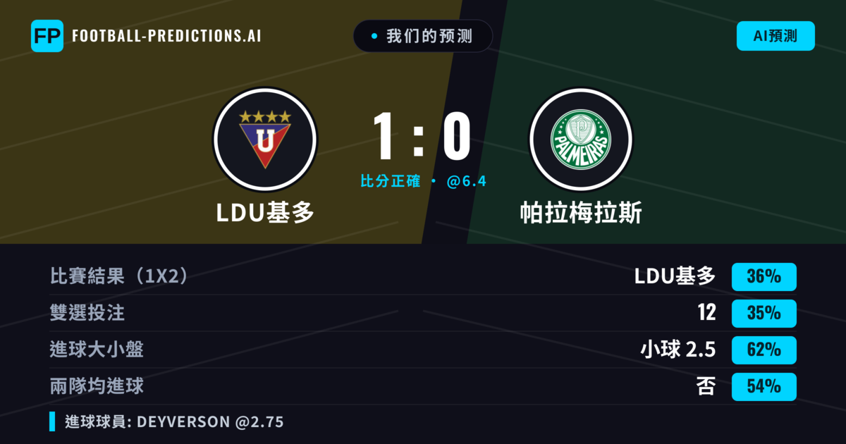 我们的预测: LDU基多 對 帕拉梅拉斯 — LDU基多 — 勝 (38%); 小球 2.5; 無進球