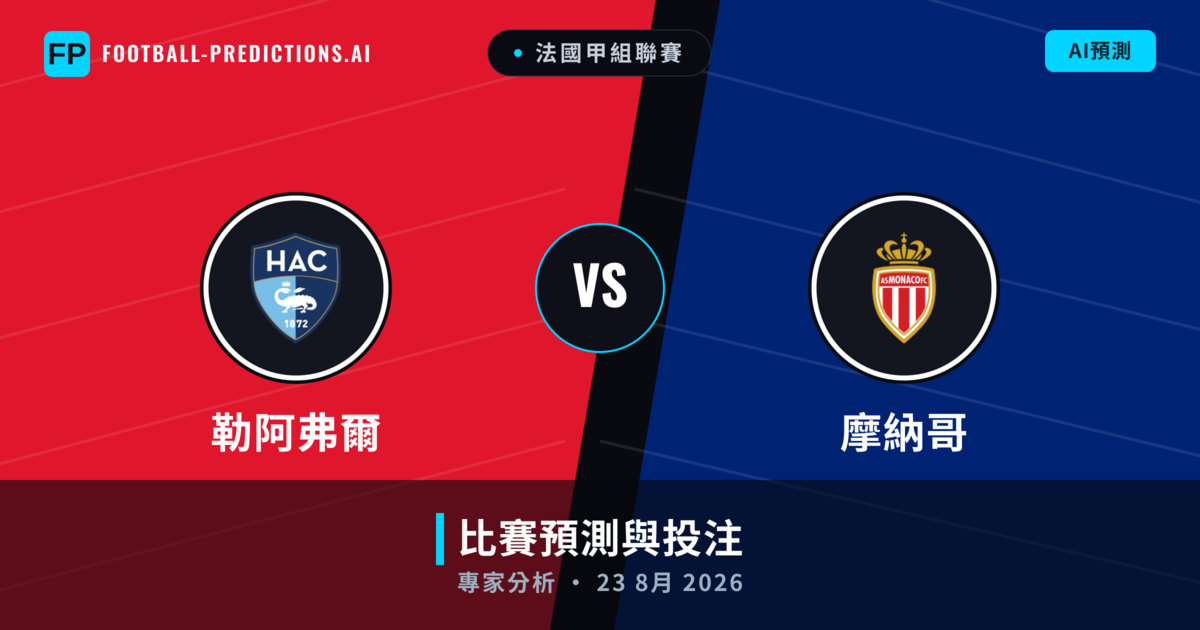 勒阿弗爾 vs 摩納哥 — 比赛预测和前瞻