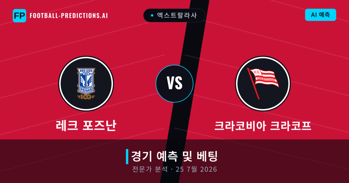 레크 포즈난 대 크라코비아 크라코프 — 경기 예측 및 프리뷰