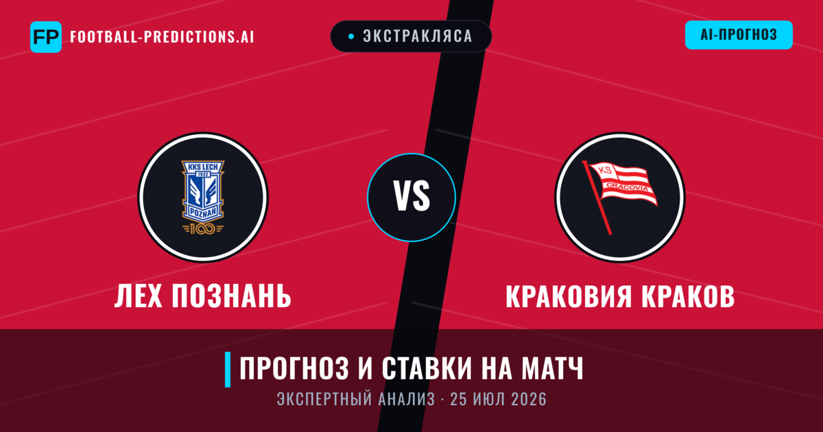 Лех Познань – Краковия Краков — прогноз и превью матча