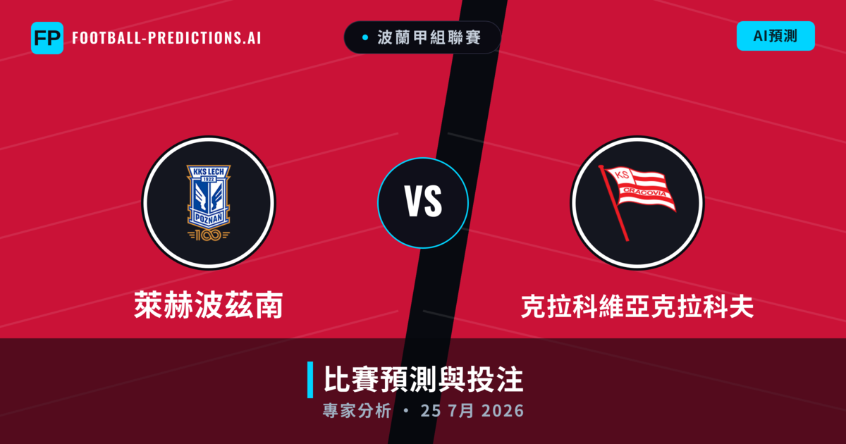 萊赫波茲南 vs 克拉科維亞克拉科夫 — 比赛预测和前瞻