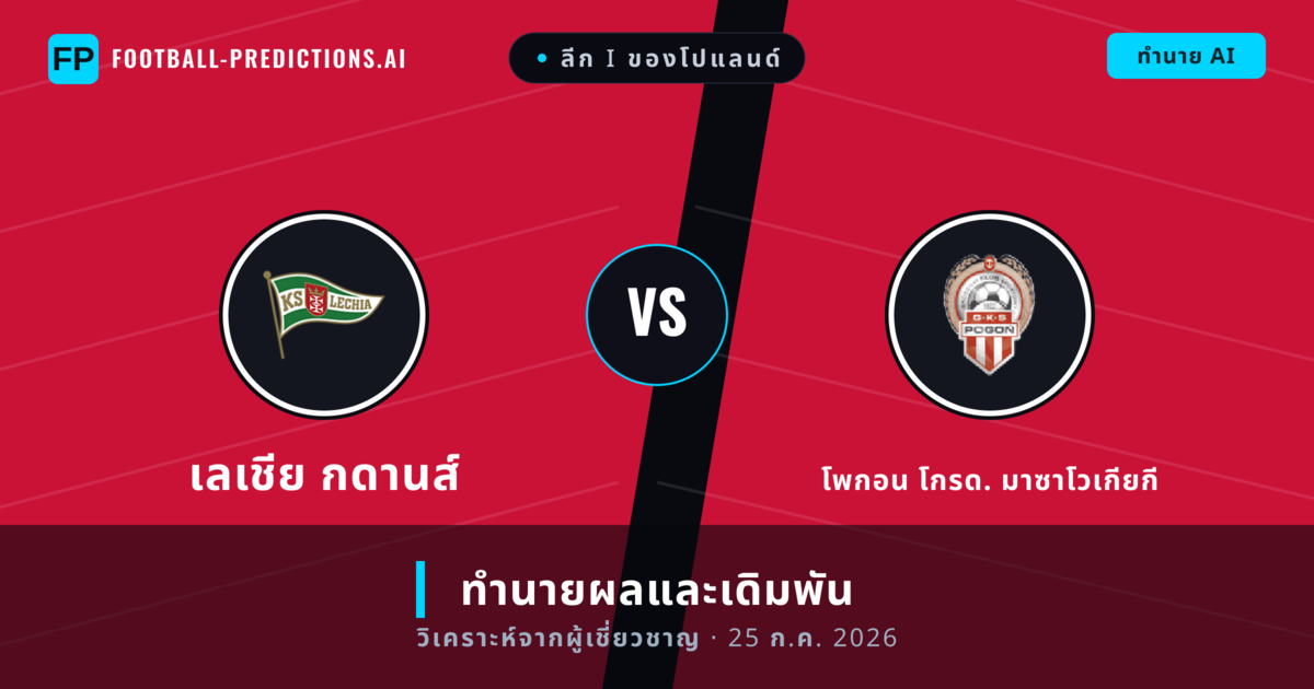 เลเชีย กดานส์ พบ โพกอน โกรด. มาซาโวเกียกี — ทำนายผลและพรีวิวการแข่งขัน