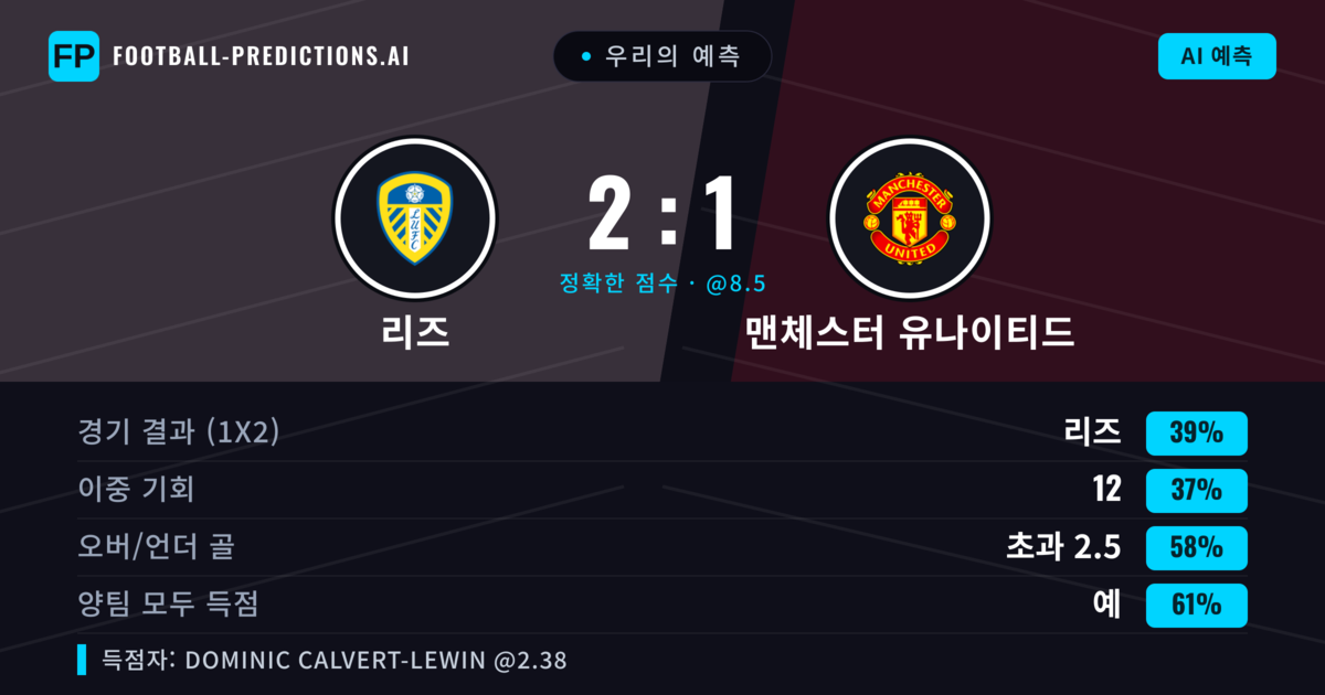 우리의 예측: 리즈 vs 맨체스터 유나이티드 — 리즈 — 승리 (38%); 초과 2.5; 양팀 모두 득점: 예